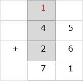 Add Digit in Tens Column