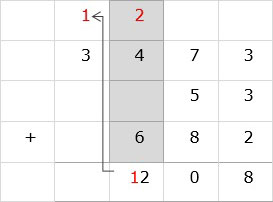 Add Digit in Hundreds Column