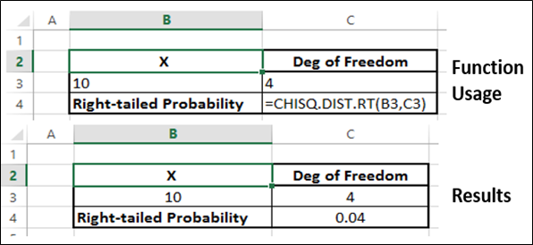 ChisqDistRt Function