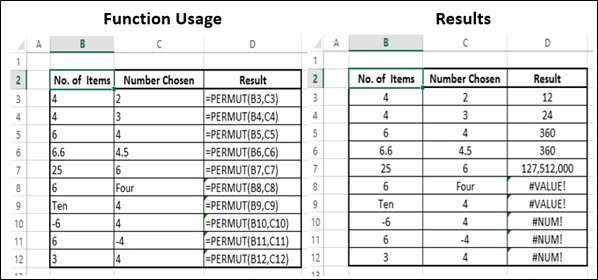 PERMUT Function6