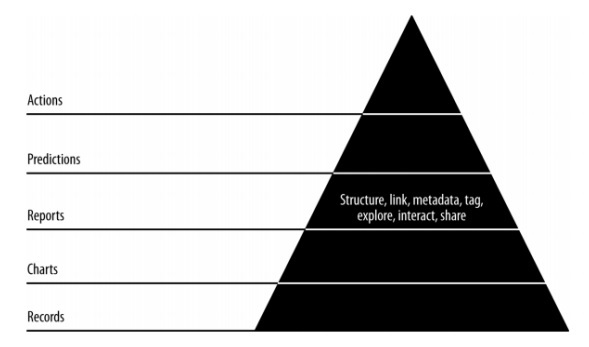 Agile Sprints Chart Pages