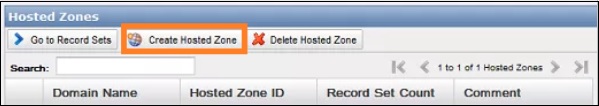 Create Hosted Zone