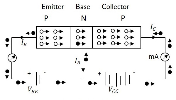 PNP Transistor