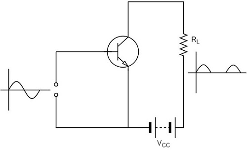 Unfaithful Amplification