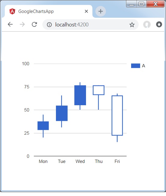 Basic Candlestick Chart