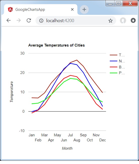 Line Chart with Custom Colors