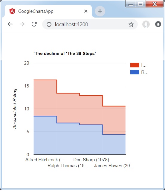 Stacked Stepped Area Chart