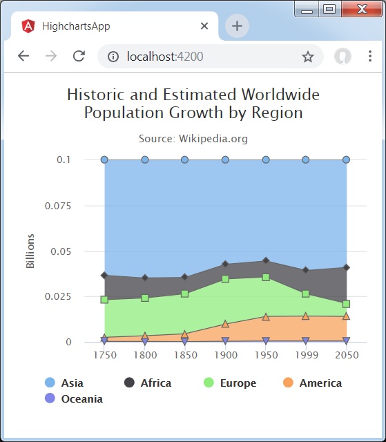 Percentage Area Chart
