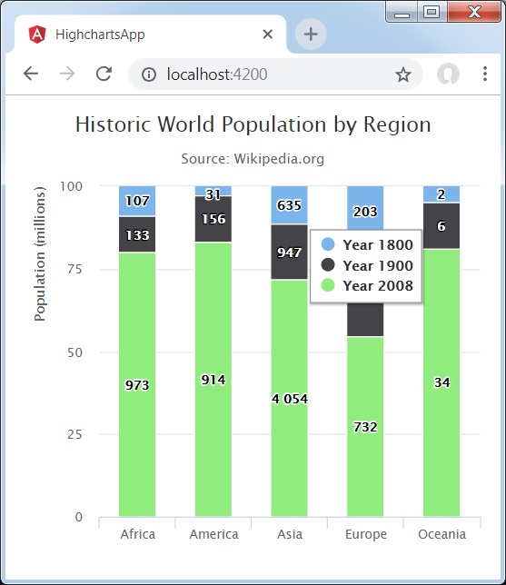 Stacked Column Chart with percentages
