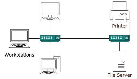 LAN network diagram