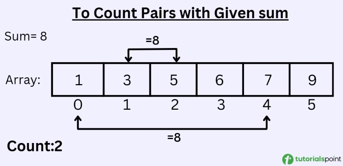Pairs with given sum