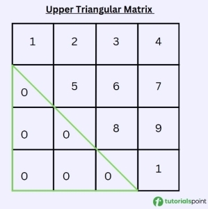 Upper triangular matrix
