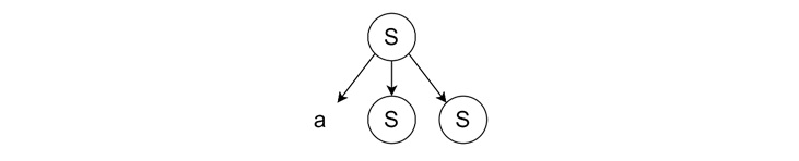 Applying Leftmost Derivation