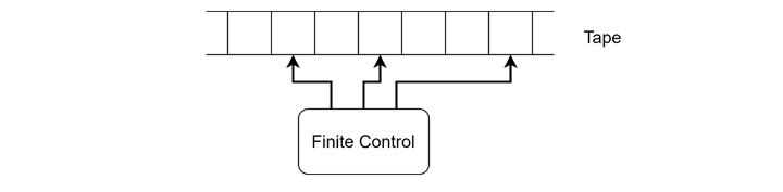Basics of Multi-head Turing Machine