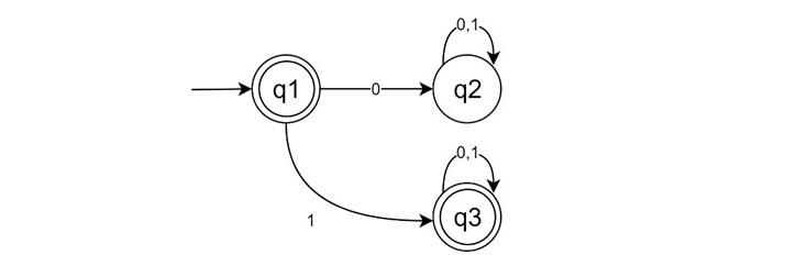 Complementation in DFA L2