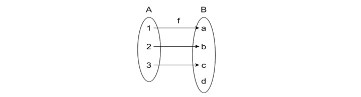 Condition for Injectivity