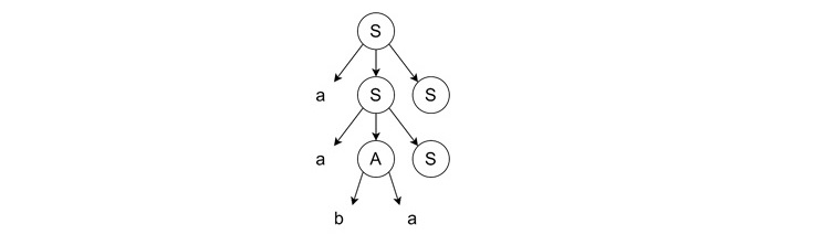 Continuing Leftmost Derivation