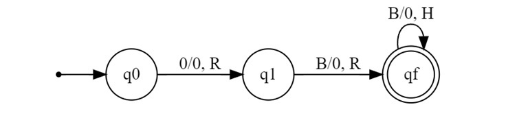 Corresponding Transition Diagram