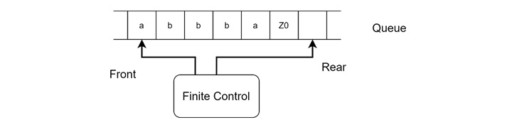 Definition of the Post-Turing Machine