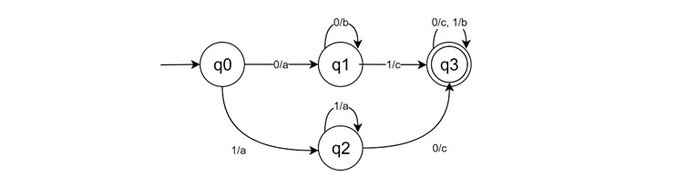 Designing a Mealy Machine1