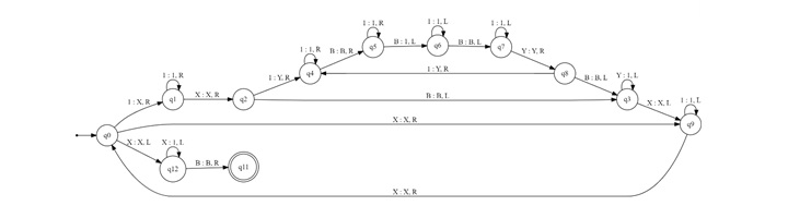 Detailed Turing Machine States
