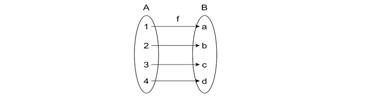 Example of a Bijective Function