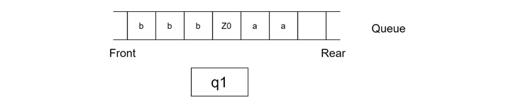 Example of a Post-Turing Machine4