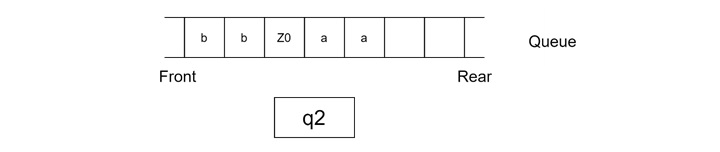 Example of a Post-Turing Machine5