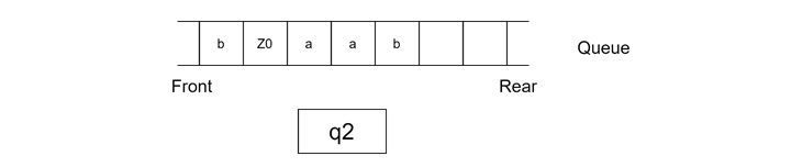 Example of a Post-Turing Machine6
