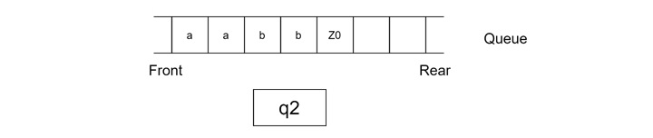 Example of a Post-Turing Machine8