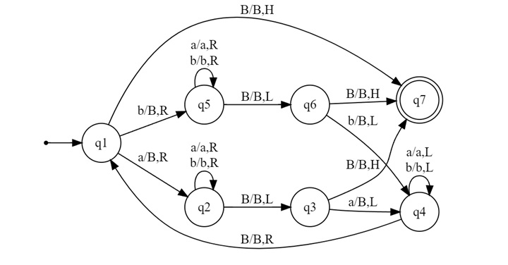 Example of Turing Machine2