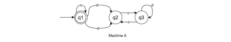 Example to Illustrate Equivalence