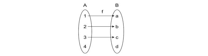 General Formula for Injective Functions2