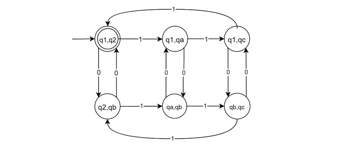 Intersection (D1 ∩ D2)