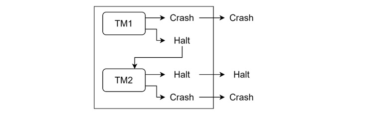 Intersection of RE Languages