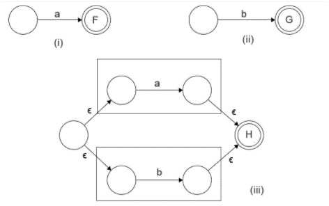 Kleenes Theorem in TOC5