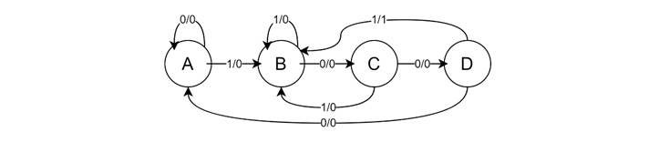 Mealy to Moore Machine Conversion