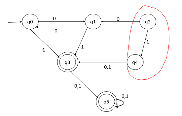 Minimization of DFA2