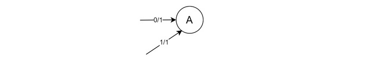 Moore Diagram Incoming Transitions 1