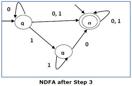 NDFA After Step 3