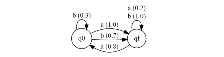 Probability Matrix Transition Diagram