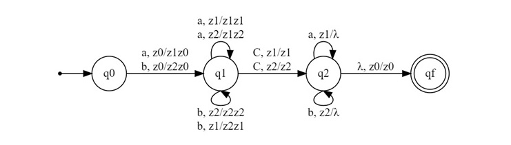 Pushdown Automata Design