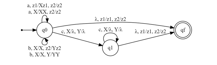 Relation between 2-stack PDA and Turing Machine