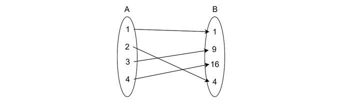 Relations and Sets in Automata Theory
