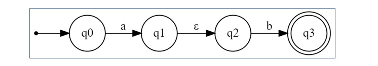 Rules for Constructing NFA 4