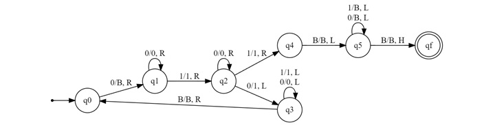 Step-by-Step Subtraction Process