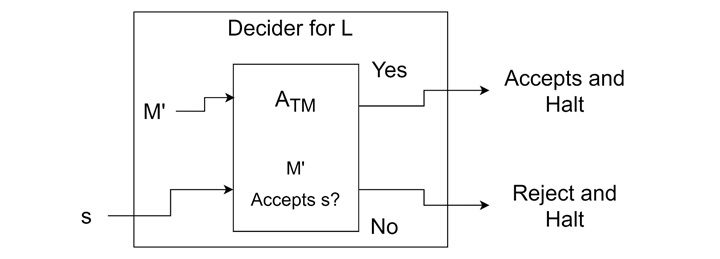 The Membership Problem2