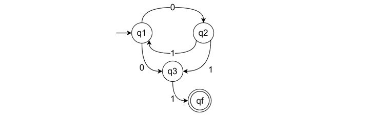 Transition Table in Automata Theory