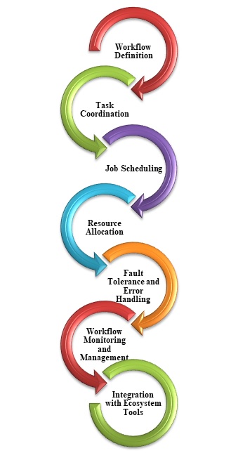 Big Data Architecture 6