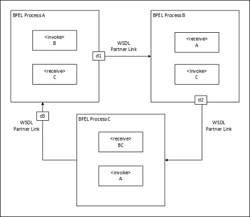 Multiple Application Interactions